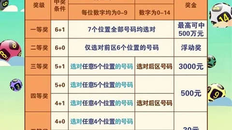 电竞版发布， 3实力对决